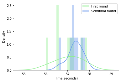 ../_images/08 Example - Comparing distributions_11_1.png